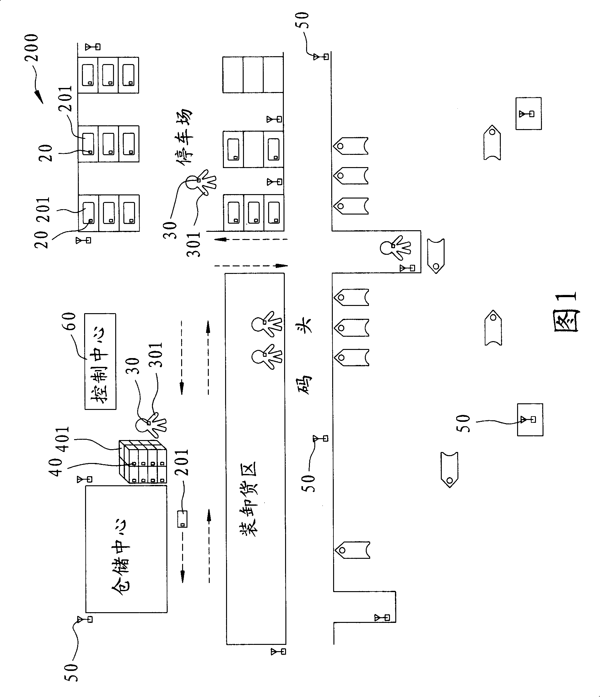 Transport management system based on RF recognition technology