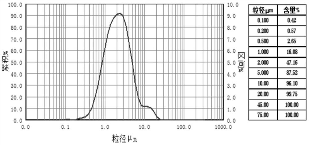 Multi-element rare earth eutectic high-temperature superconducting raw material as well as preparation method and application thereof