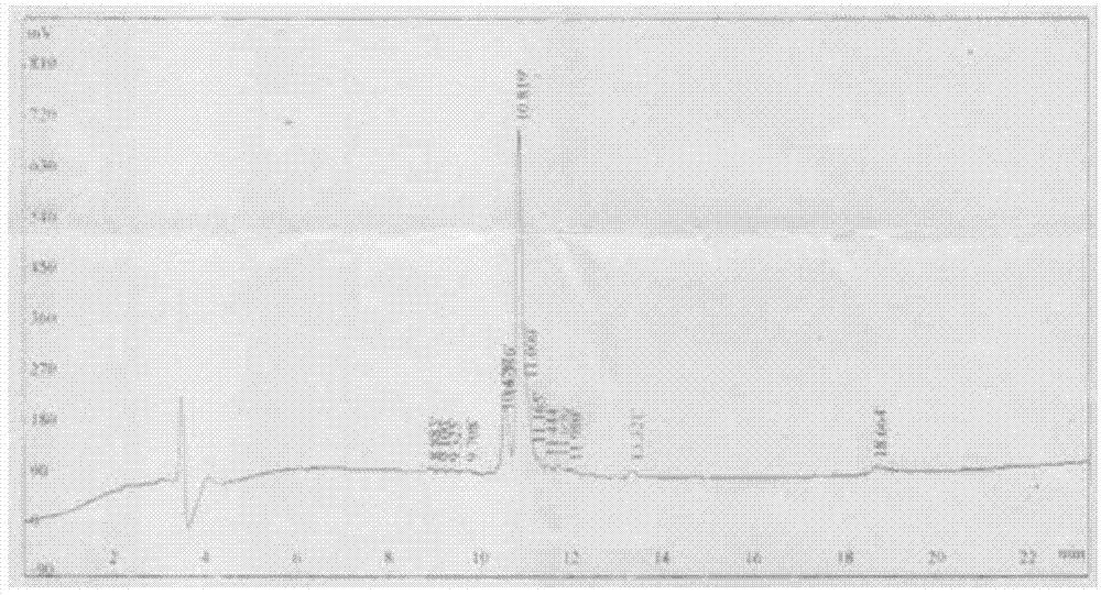 Synthetic peptide and application thereof