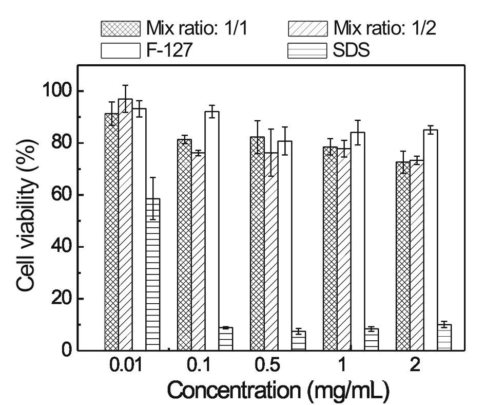 Adhesion prevention material formed by physical crosslinking hydrogel composition and preparation method and application thereof