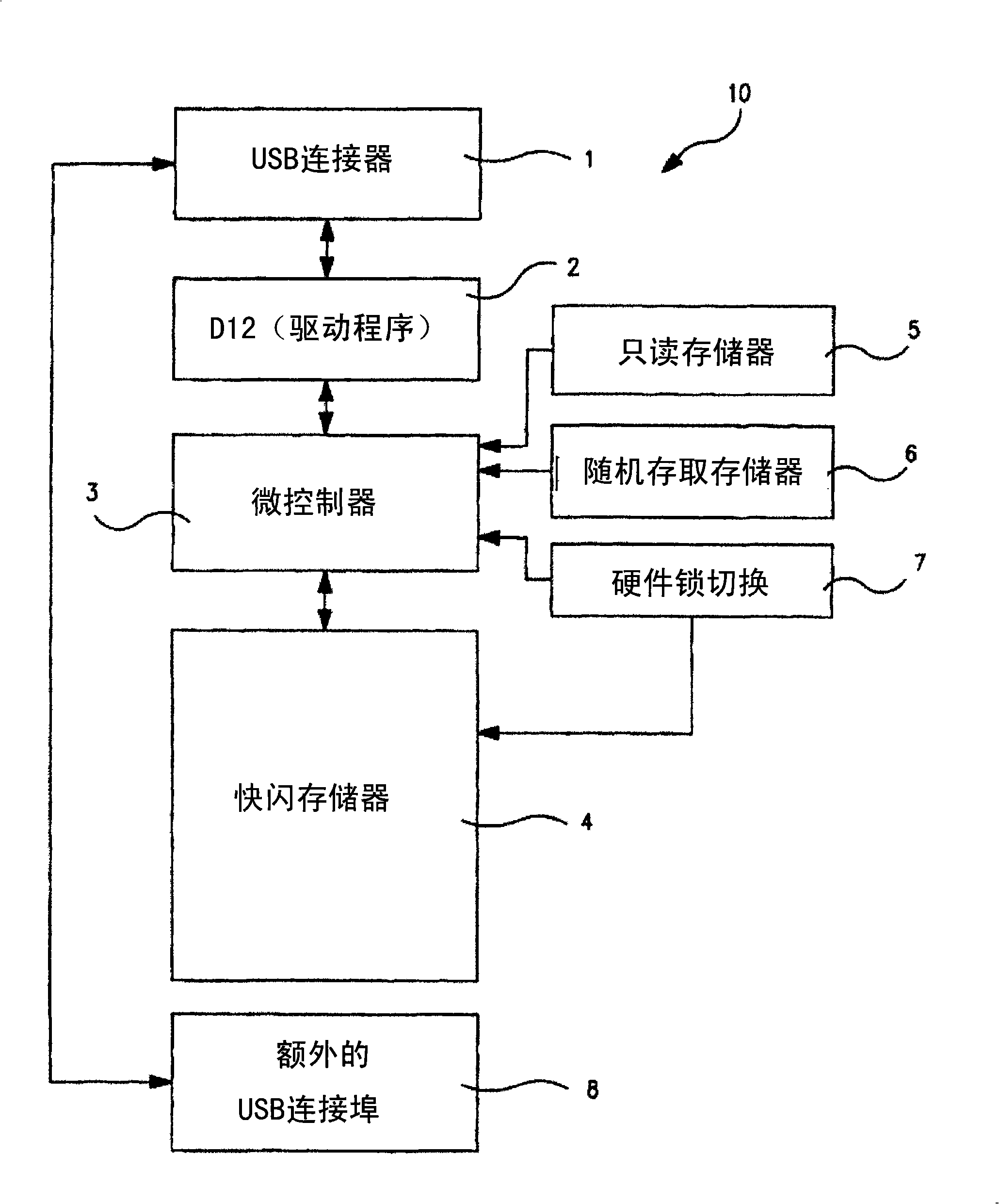 Method of data access preventing decryption