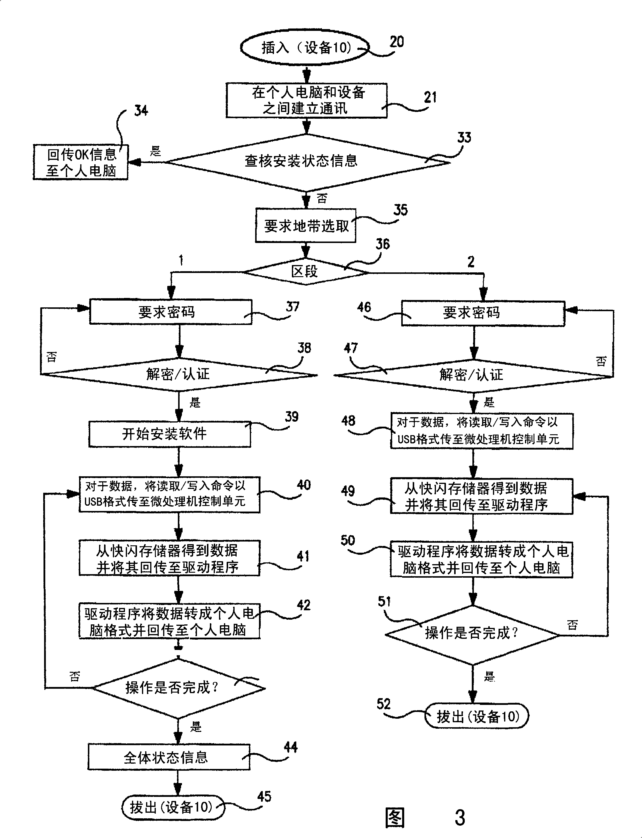 Method of data access preventing decryption