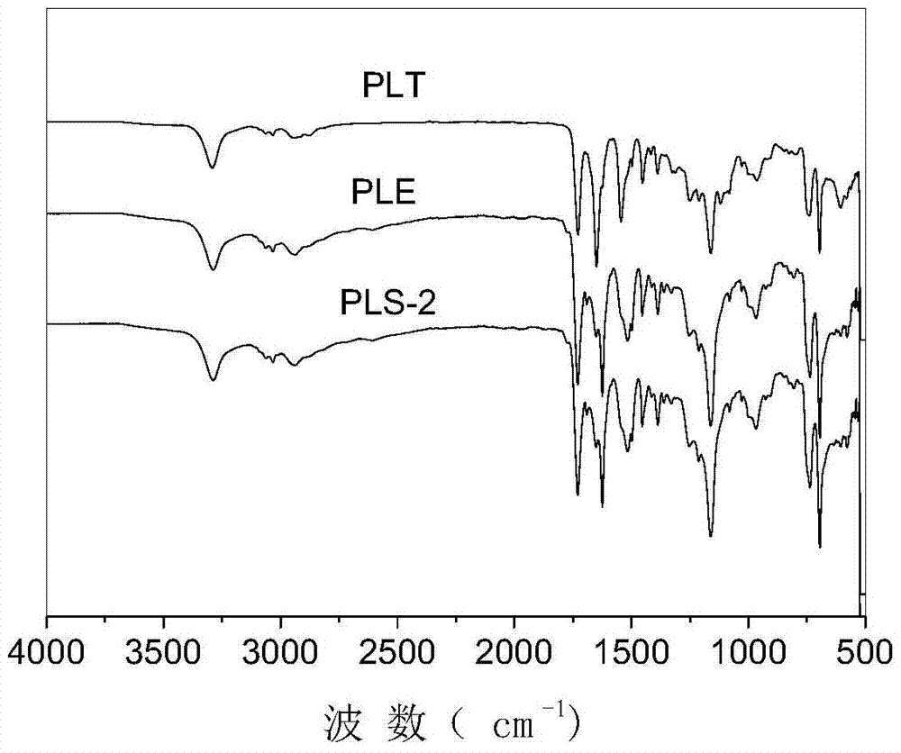 Preparation of a poly(l-glutamic acid)-b-polyethylene glycol drug-loaded nanomicelle