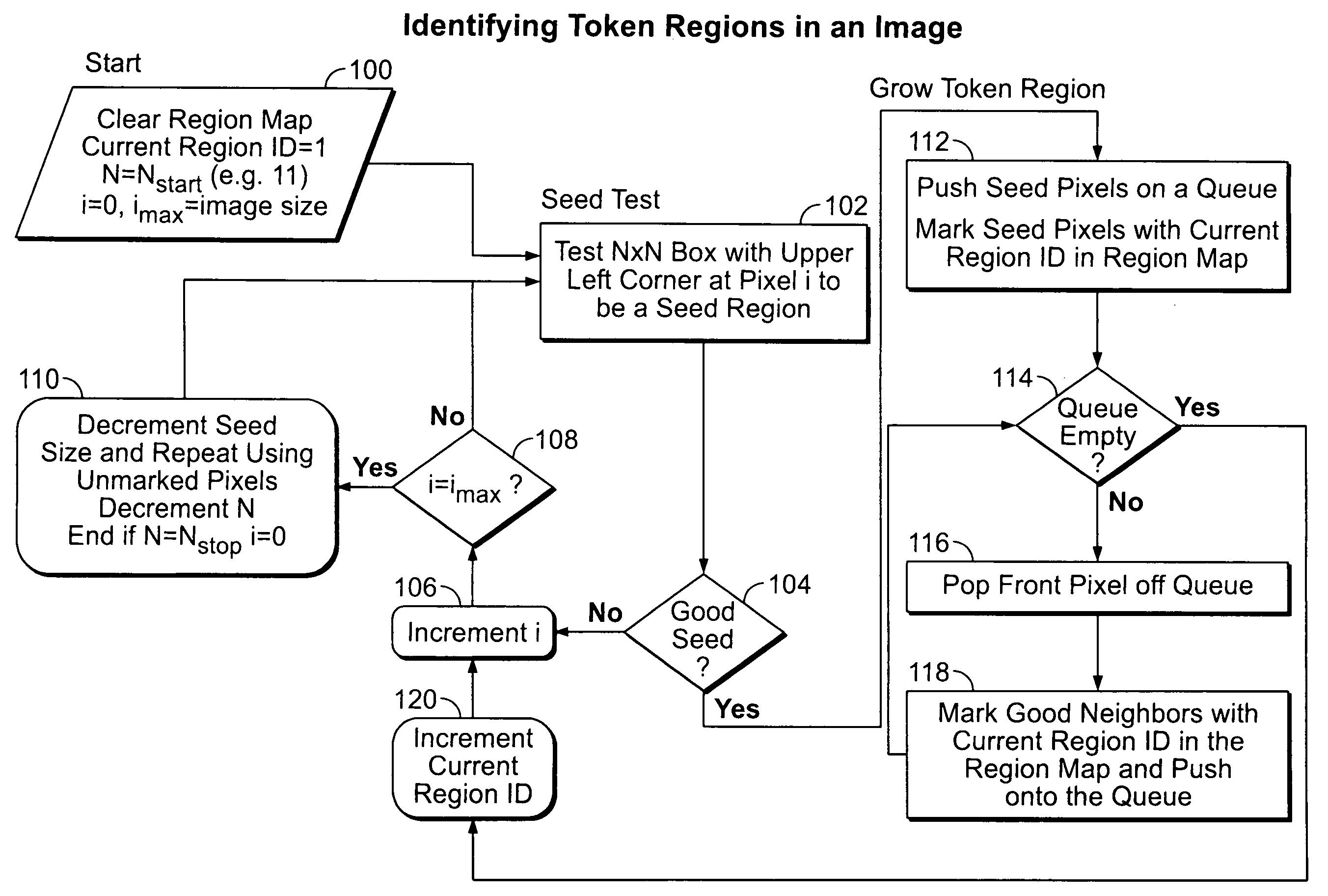 Image segregation system with method for handling textures