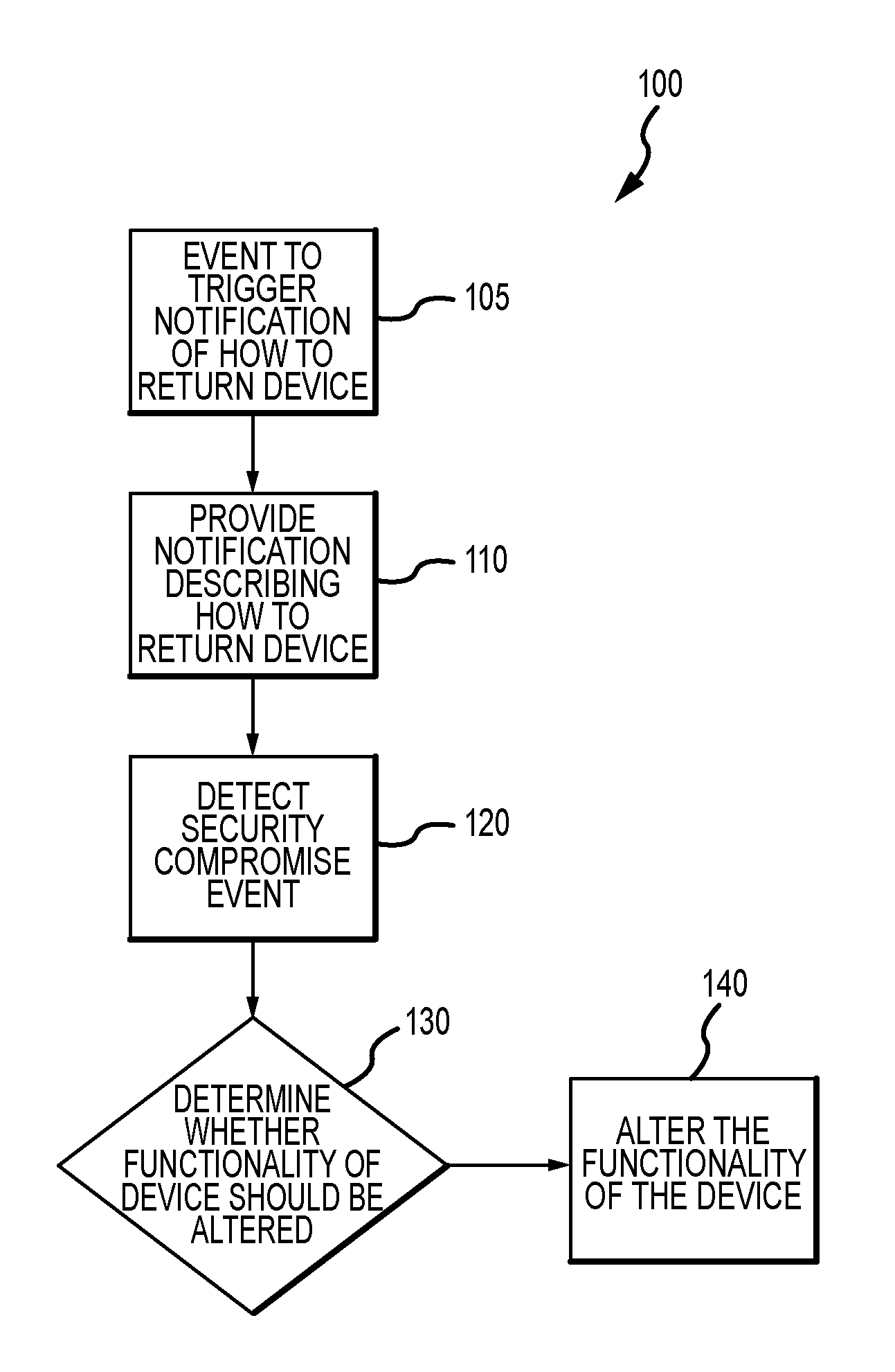 Systems and methods for mitigating the unauthorized use of a device