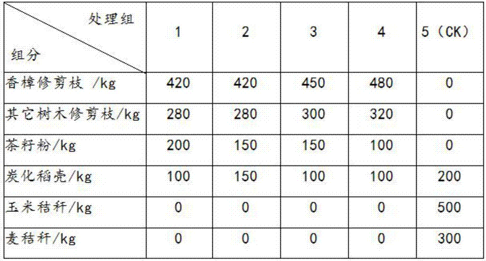 Environment-friendly padding material for cattle farms, and manufacture method and use method of padding materail
