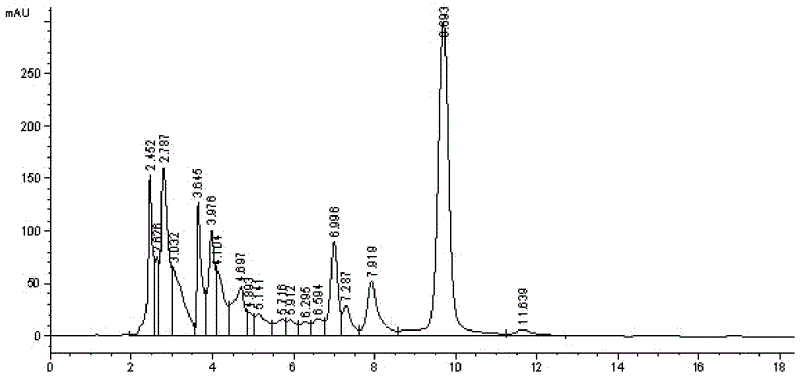 Method for simultaneously preparing total caffeoylquinic acid and stevioside by taking stevia as raw material