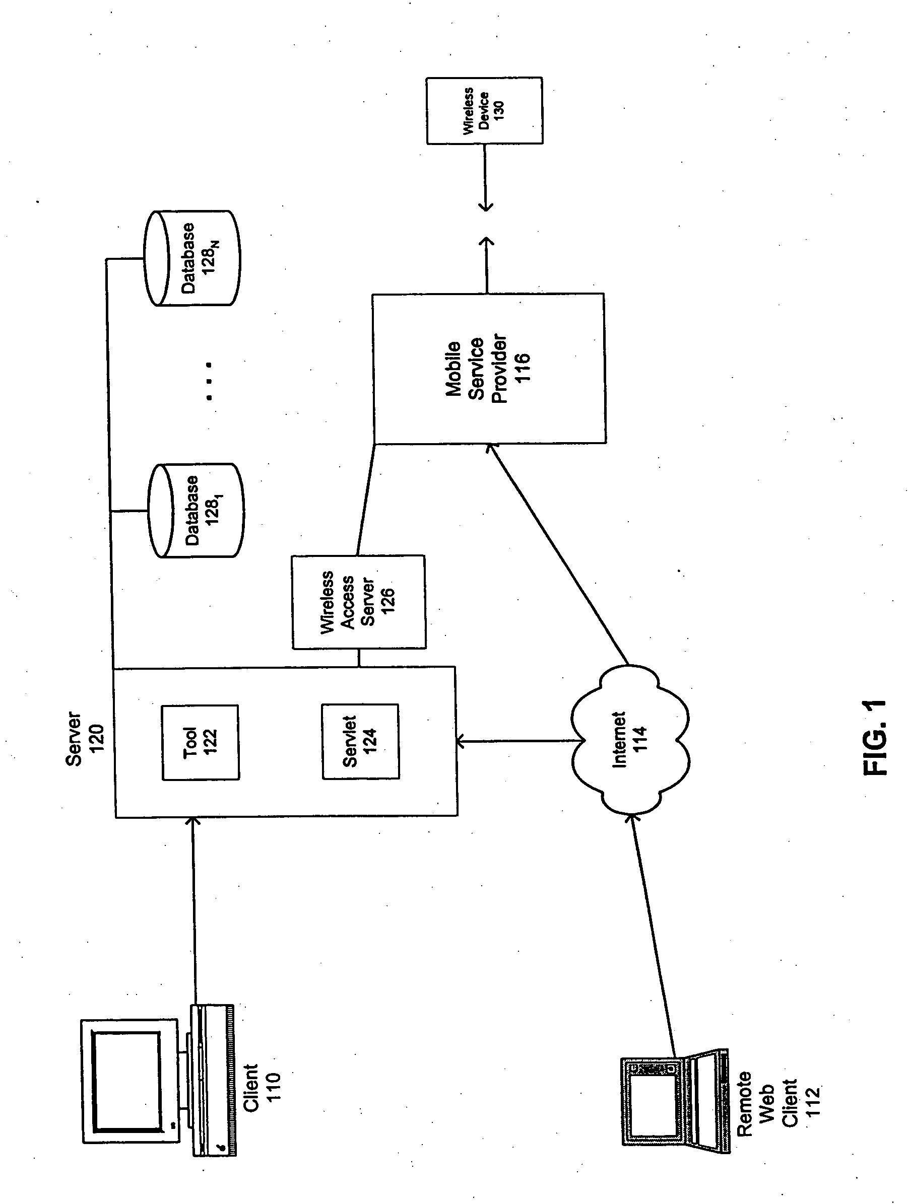 System and method for providing wireless device access to e-mail applications
