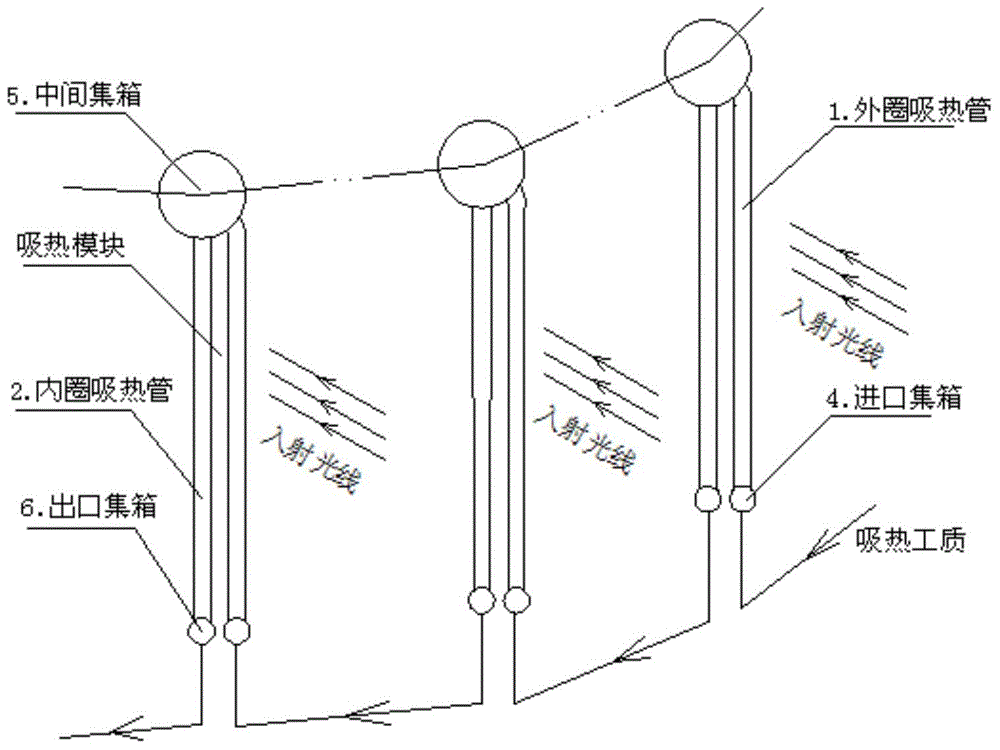 Solar tower type heat absorber with double-tube structure and design method for solar tower type heat absorber