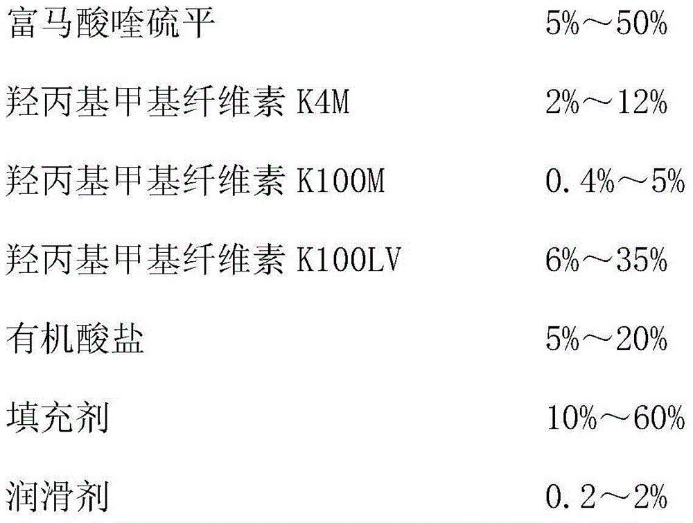 Quetiapine fumarate sustained-release tablet and preparation method thereof