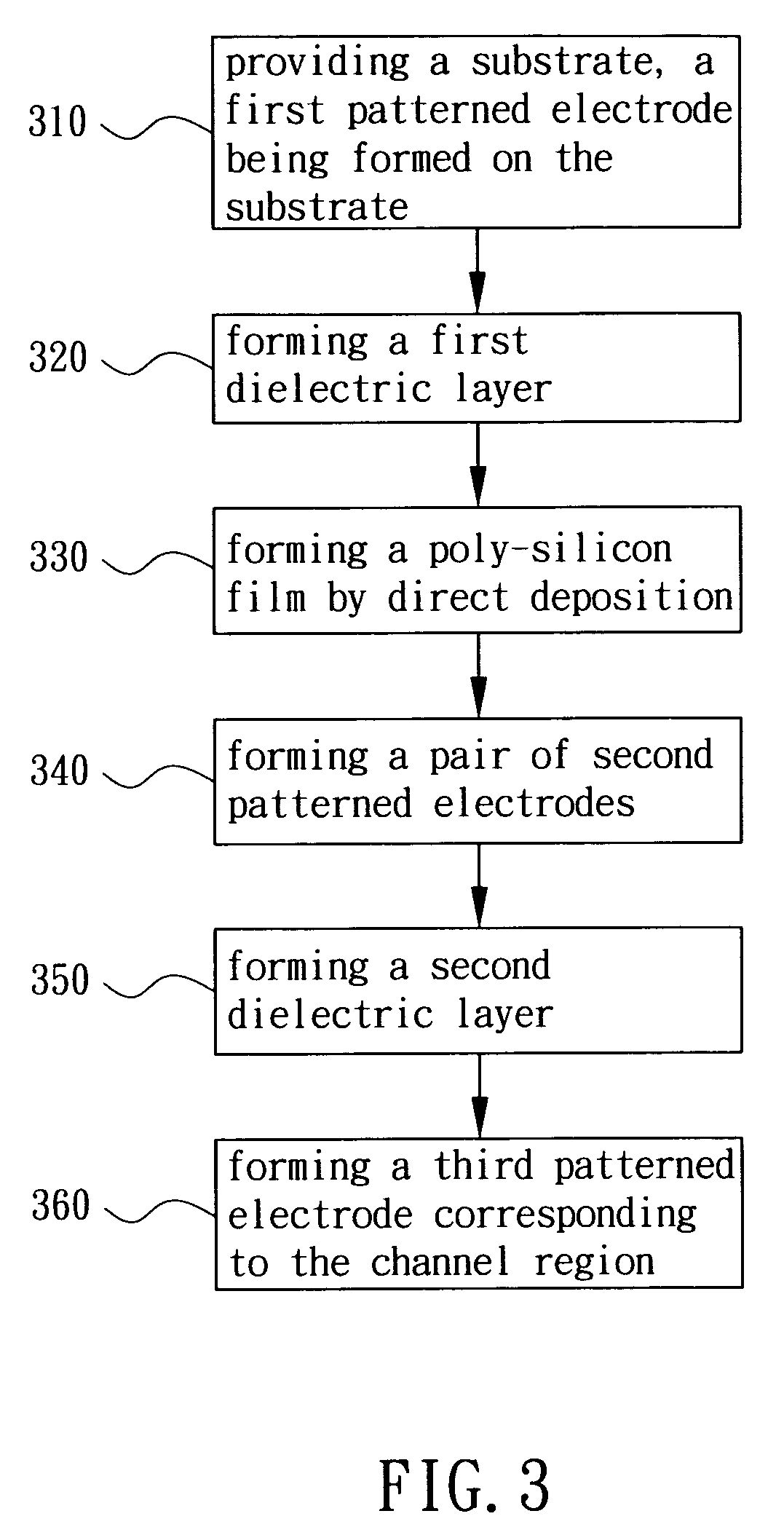 Double gate thin-film transistor and method for forming the same