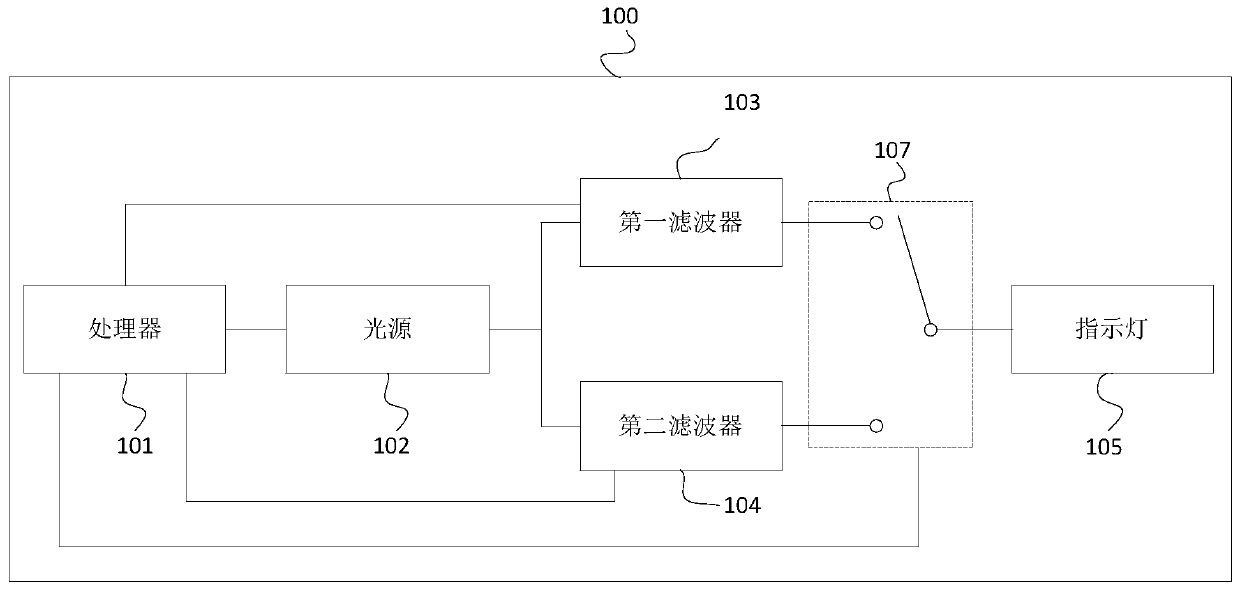 Indicating lamp control method and terminal equipment