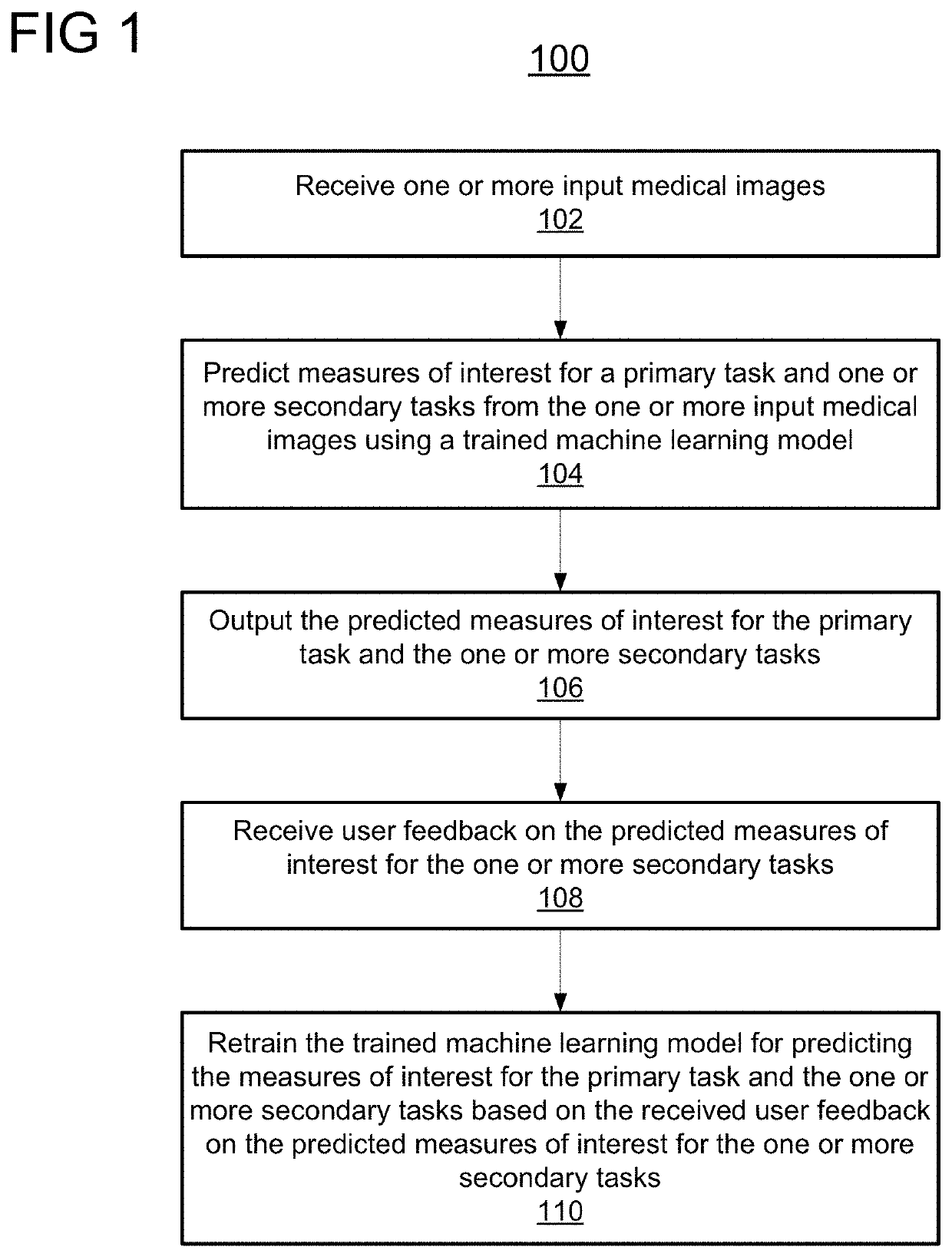 Performance of Machine Learning Models for Automatic Quantification of Coronary Artery Disease