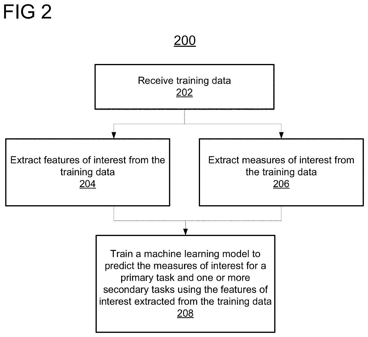 Performance of Machine Learning Models for Automatic Quantification of Coronary Artery Disease