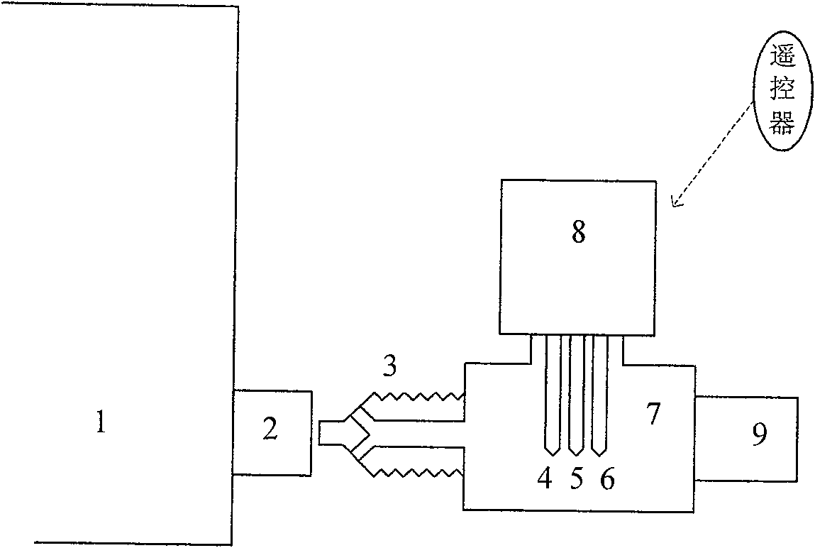 SF6 circuit breaker gas on-line monitor