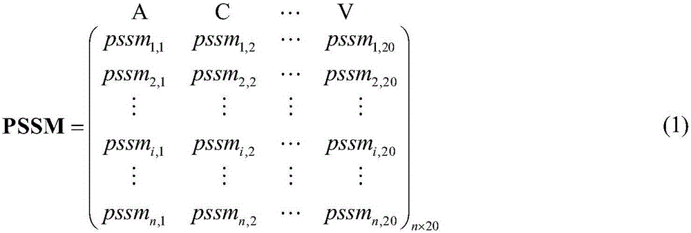 Multi-core-learning and Boosting algorithm based protein-DNA binding site prediction method