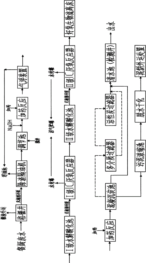 Treatment method of secondary wastewater of kitchen waste