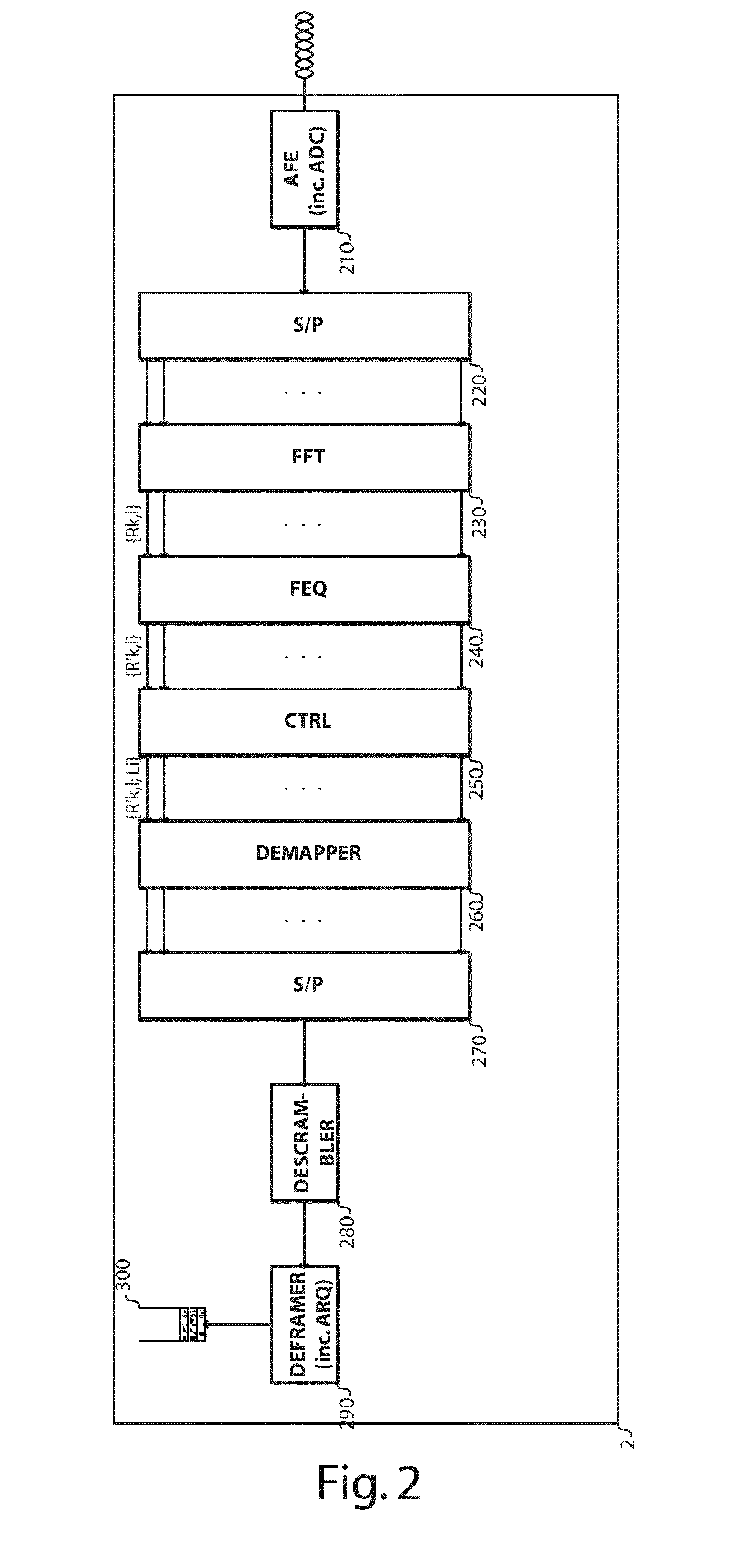 Hierarchical and adaptive multi-carrier digital modulation and demodulation