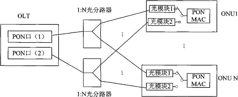Network element equipment and method for protection switching of backbone optical path