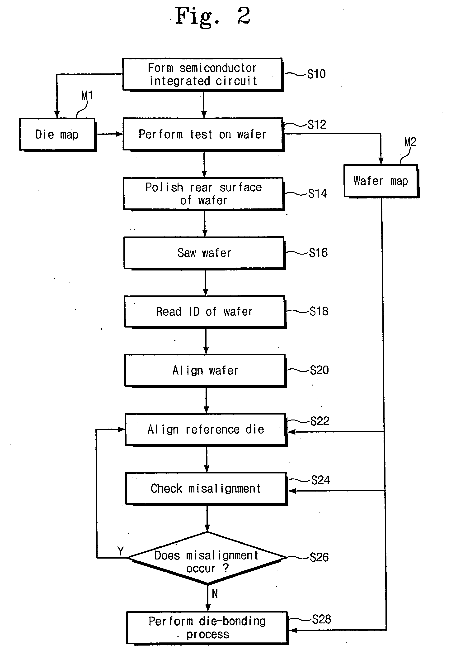 Method of sorting dies using discrimination region