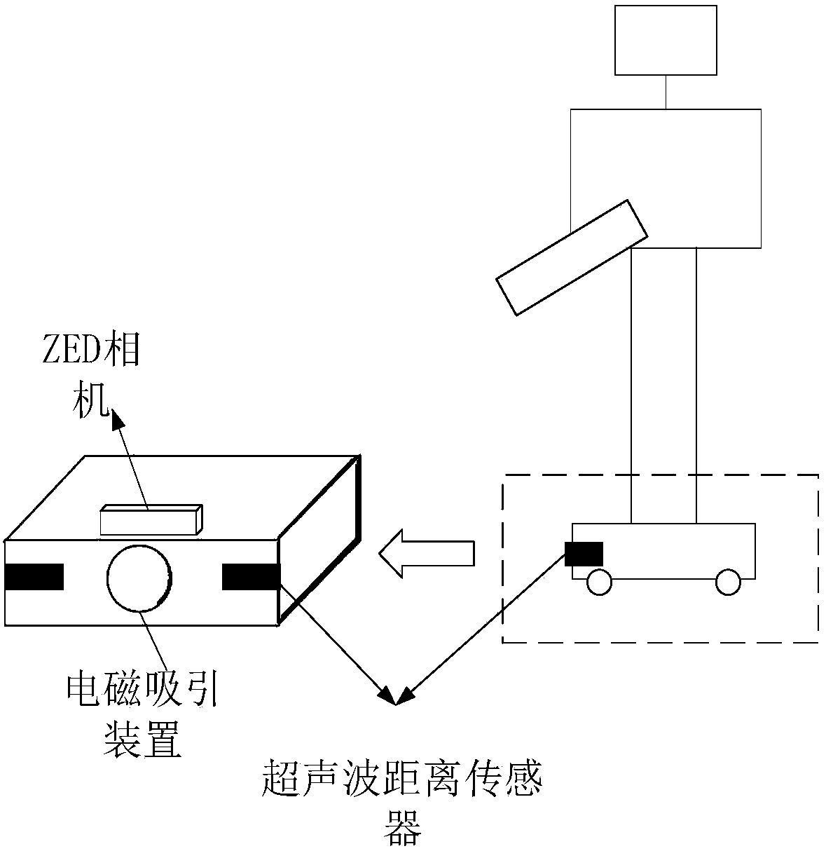 Distributed environment robot and vehicle moving interconnection carrying method and system