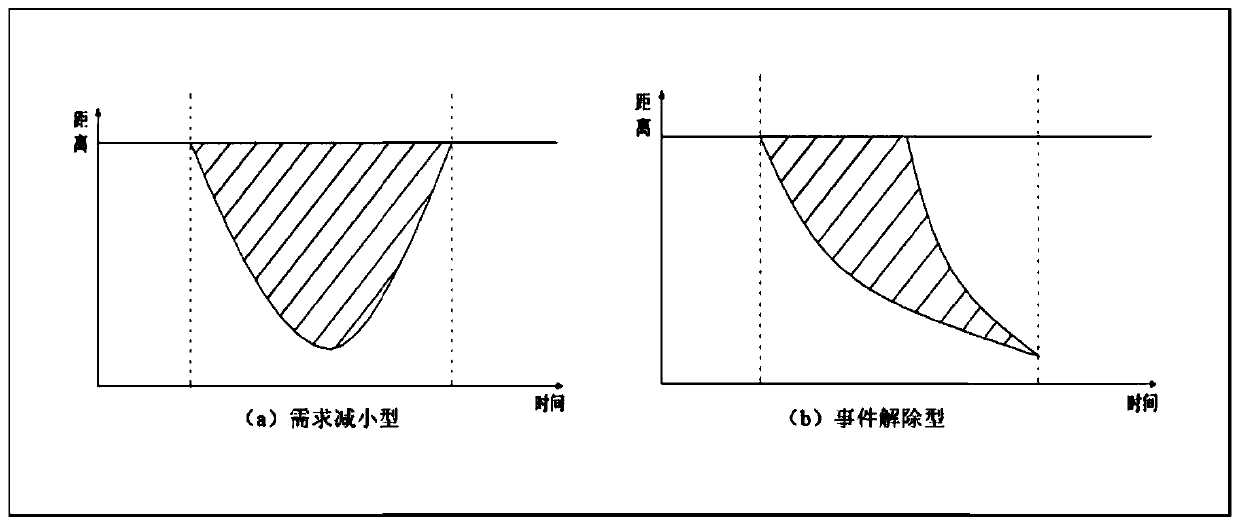 Road congestion situation prediction method considering congestion superposition effect