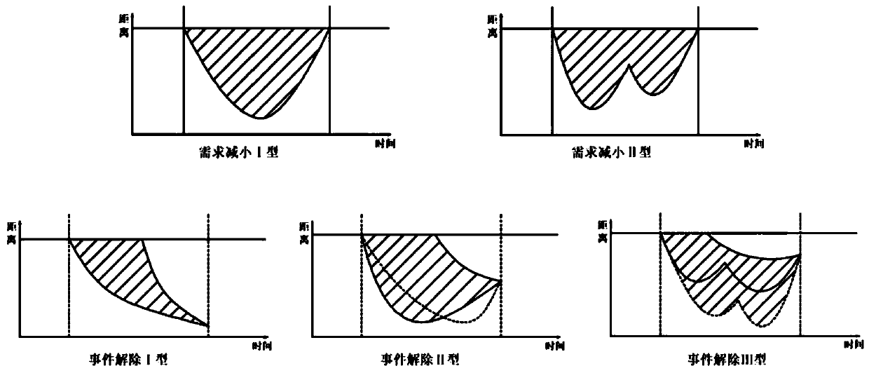 Road congestion situation prediction method considering congestion superposition effect