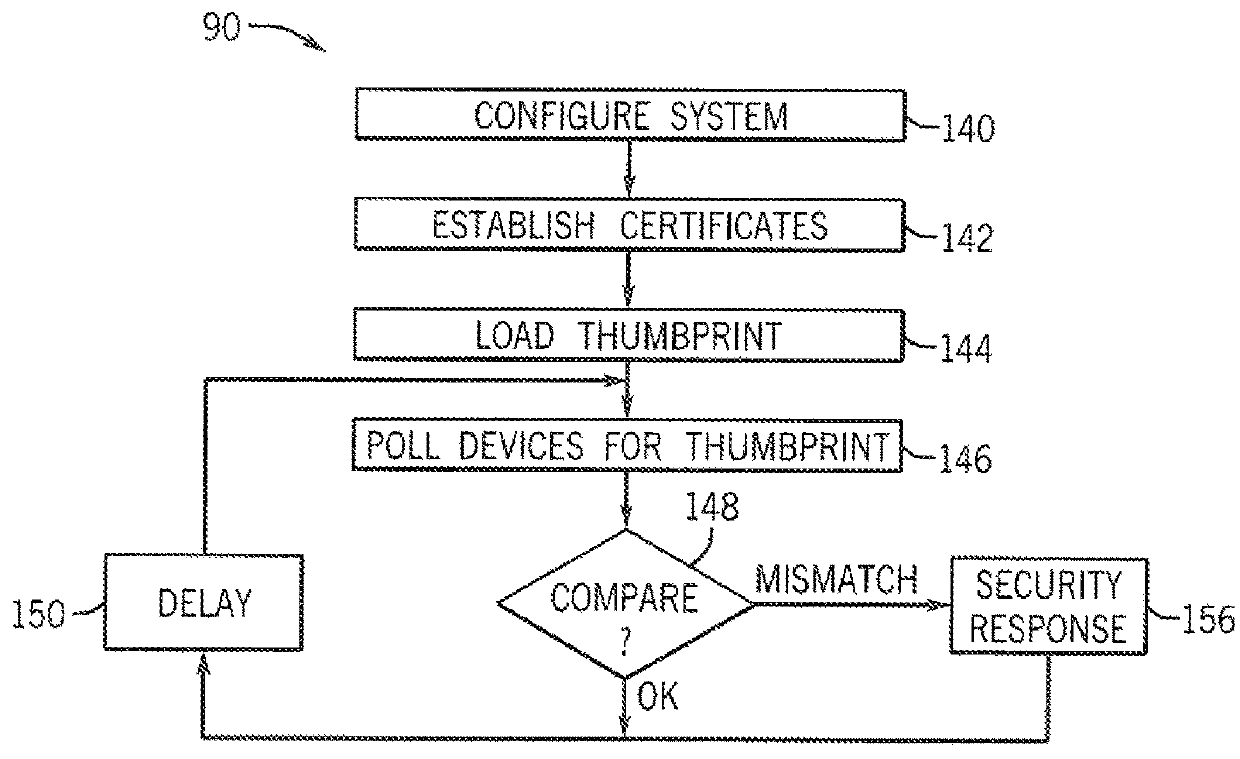 Security system for industrial control infrastructure using dynamic signatures