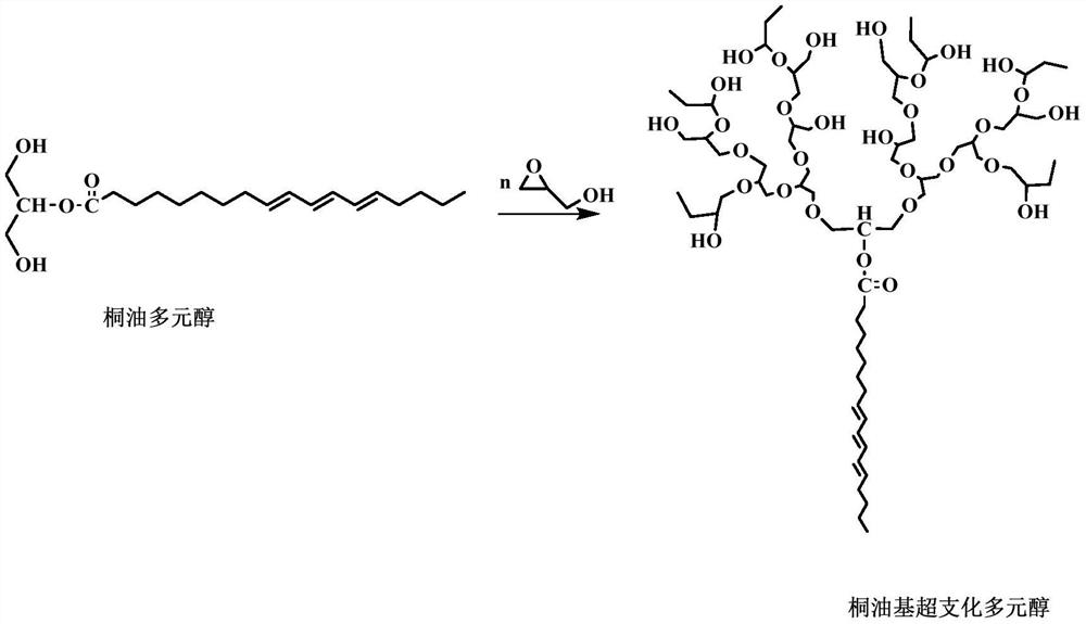 Tung oil hyperbranched polyester plasticizer as well as preparation method and application thereof