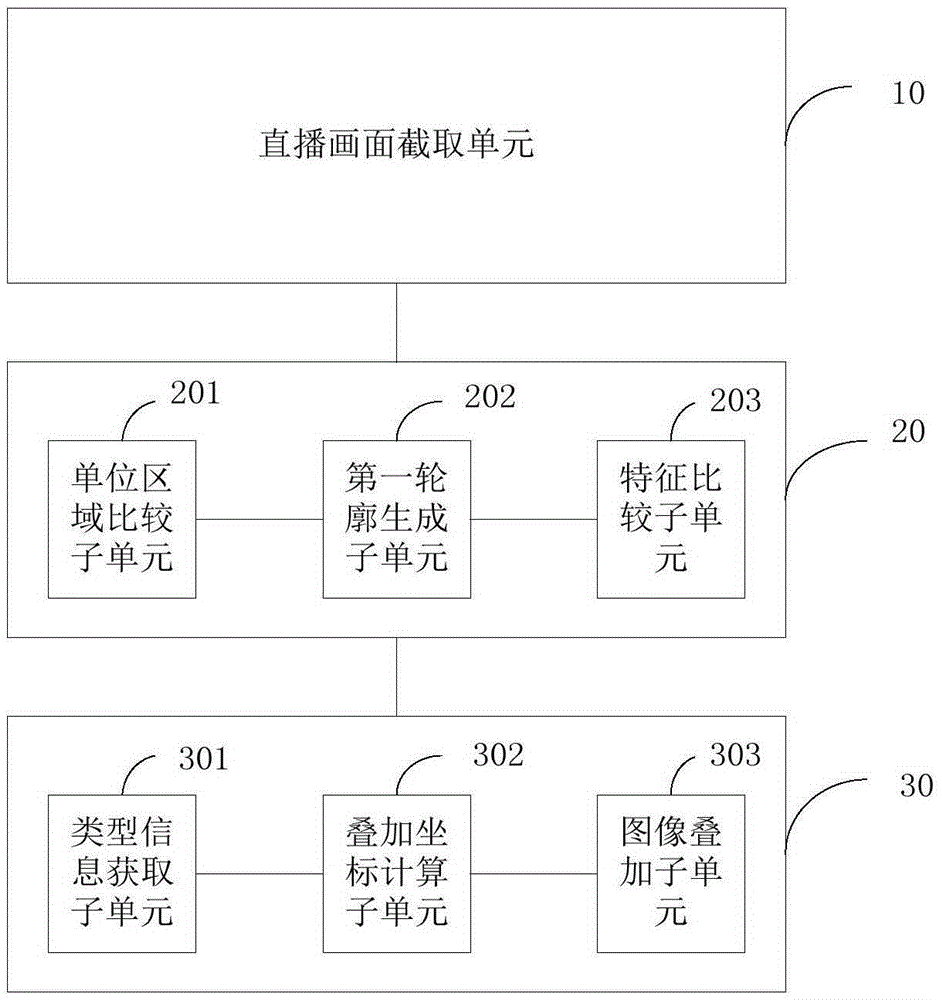 Method and system for displaying virtual article