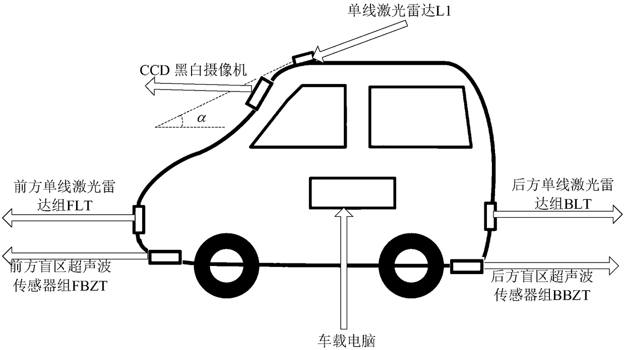 Multi-sensor fusion quick unmanned vehicle detection obstacle avoidance system