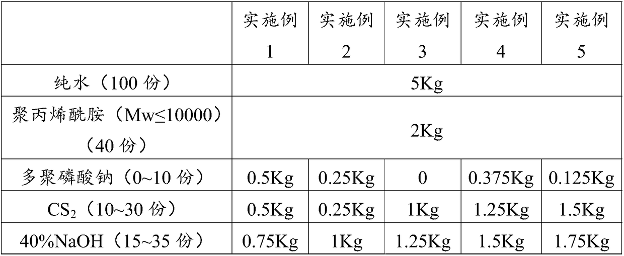 High-molecular chelating agent for capturing heavy metal flying ash and preparation method of same