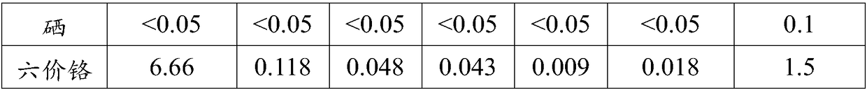 High-molecular chelating agent for capturing heavy metal flying ash and preparation method of same