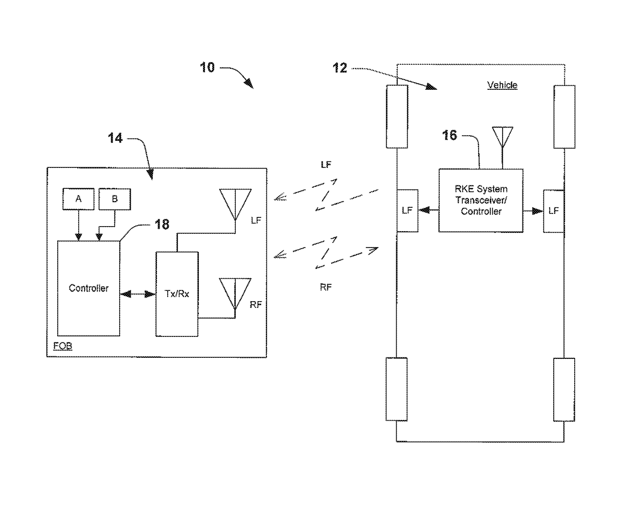 Anti-theft remote keyless entry system using frequency hopping with amplitude level control