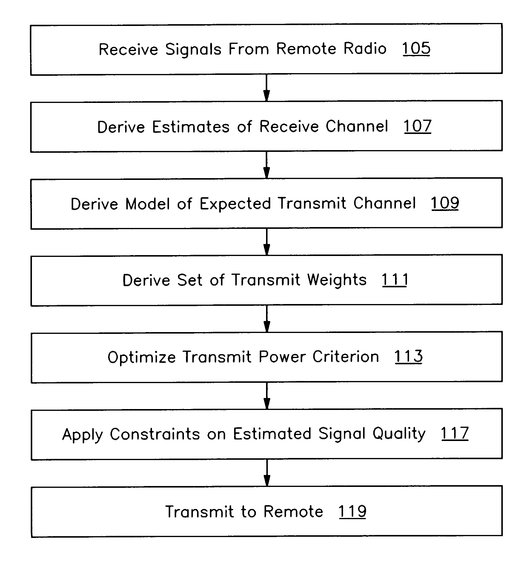 Selection of user-specific transmission parameters for optimization of transmit performance in wireless communications using a common pilot channel