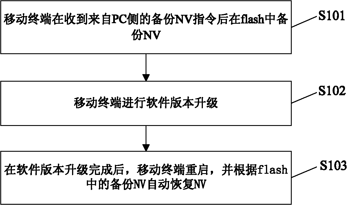 Mobile terminal and updating method for mobile terminal