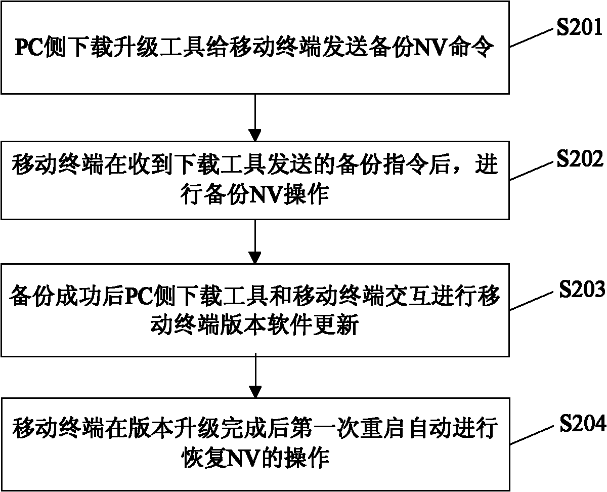 Mobile terminal and updating method for mobile terminal