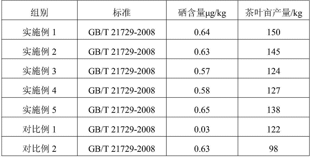 Special selenium-enriched organic fertilizer of tea and preparation method thereof