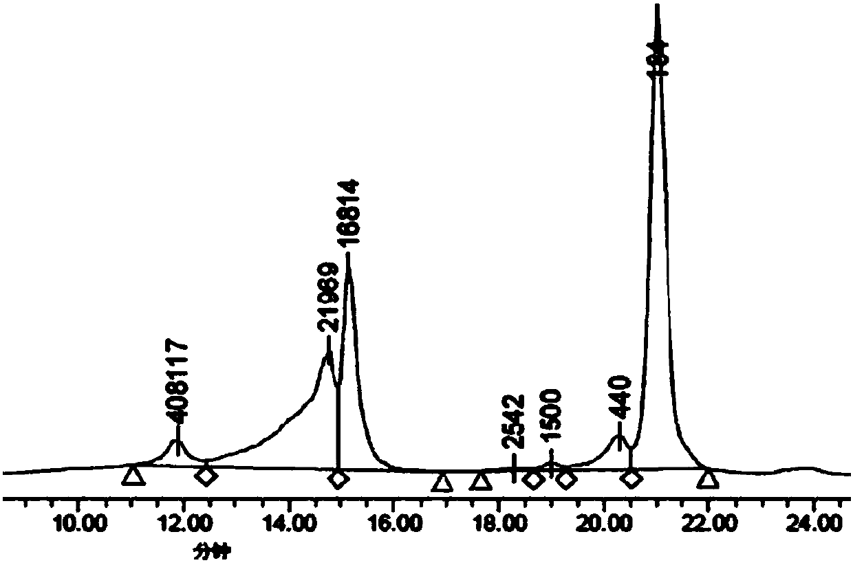 Ganoderma active component polysaccharide peptide, polysaccharide peptide contrast and polysaccharide peptide separation and purification method