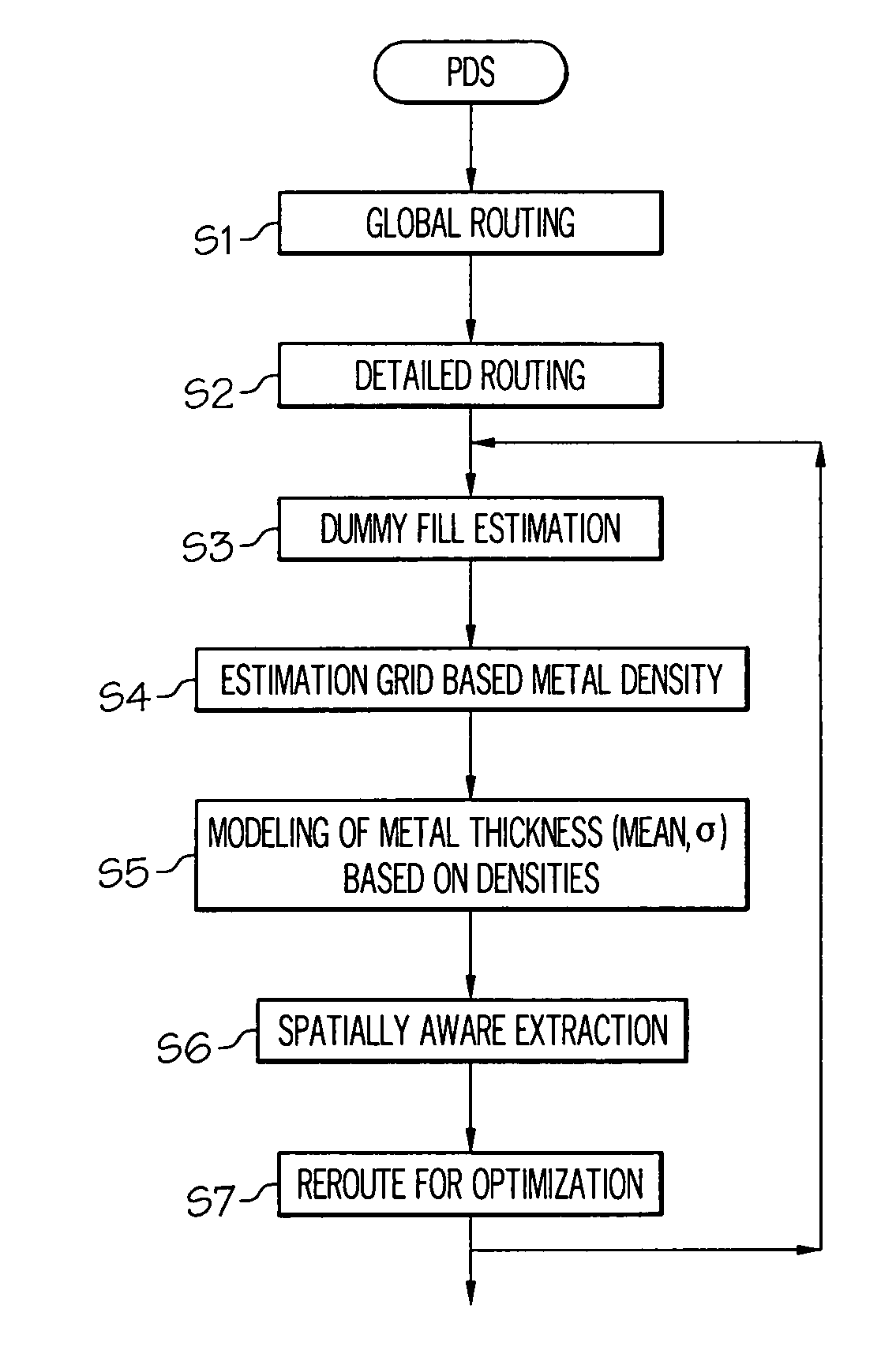 Design stage mitigation of interconnect variability
