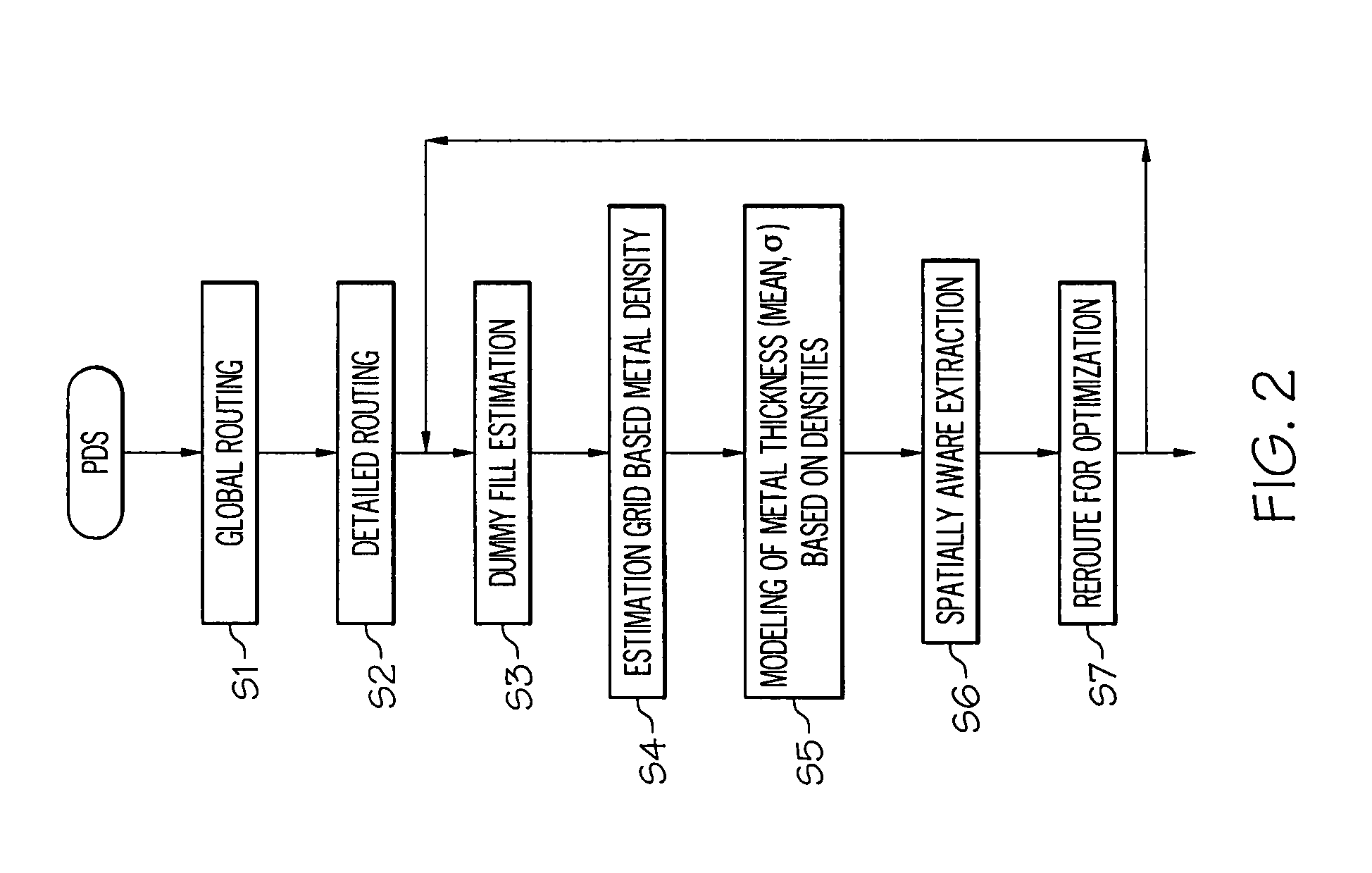Design stage mitigation of interconnect variability