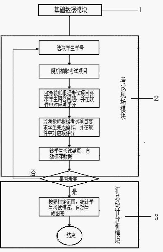 Health evaluation objective structuralized clinical exam system and operation method thereof