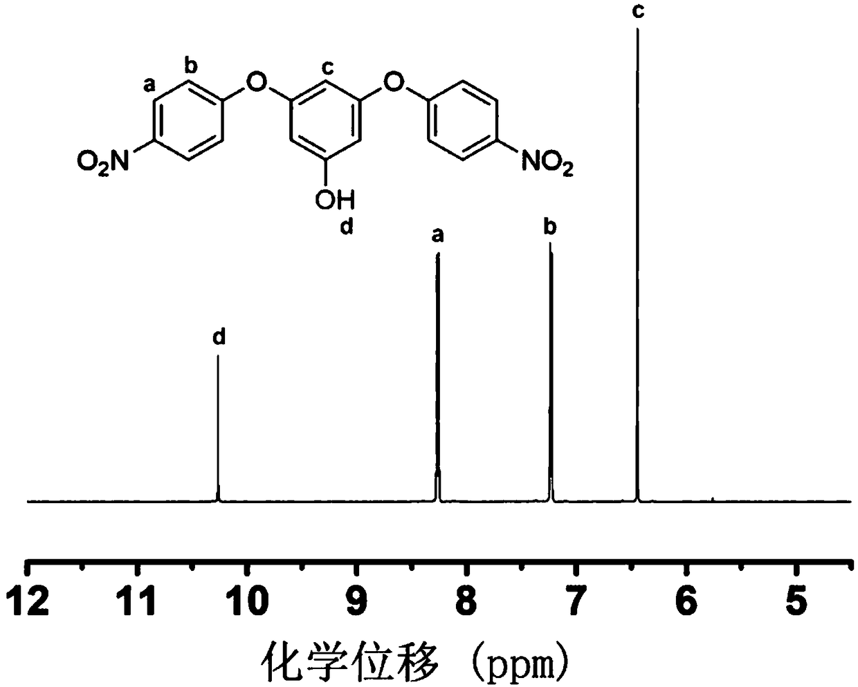 Flexible aromatic diamine monomer containing aromatic ring side group and preparation method thereof