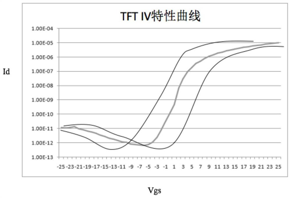 Display drive voltage compensation method and circuit