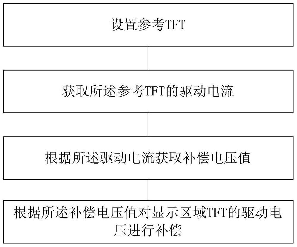 Display drive voltage compensation method and circuit