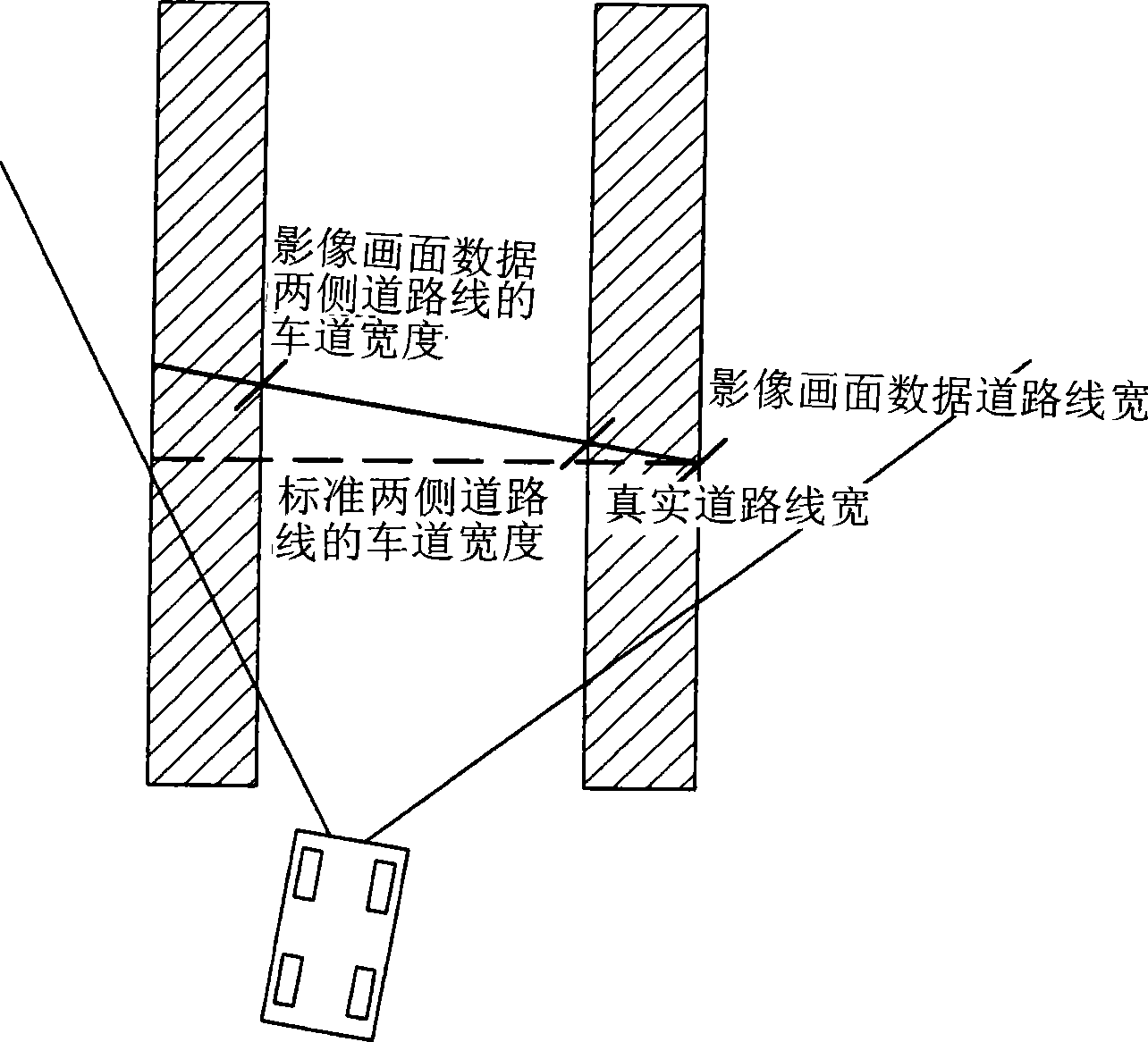 Vehicle shift inspection method and apparatus