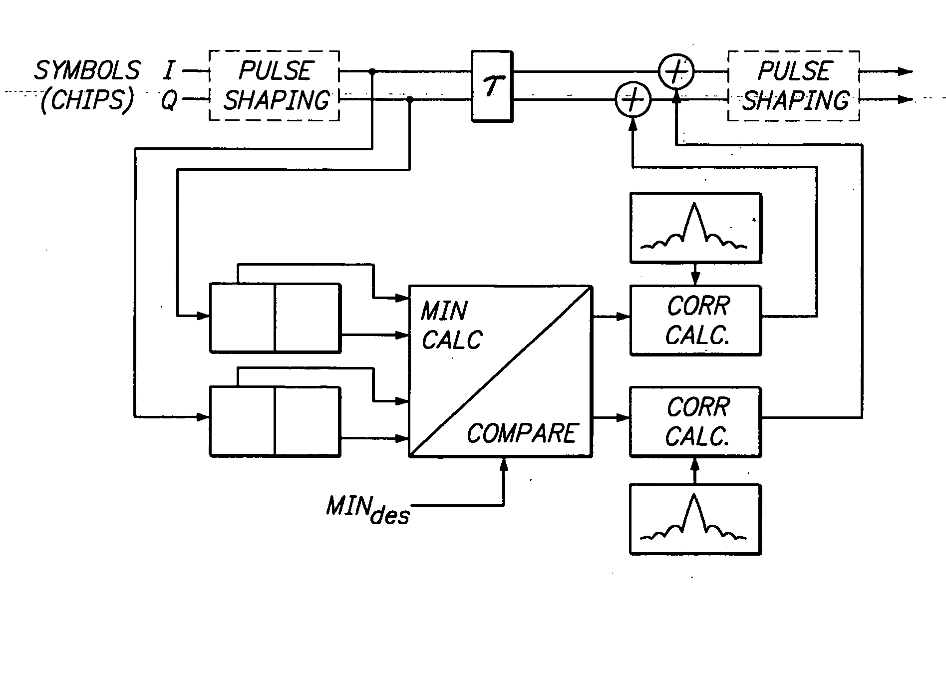 Reduction of average-to-minimum power ratio in communications signals