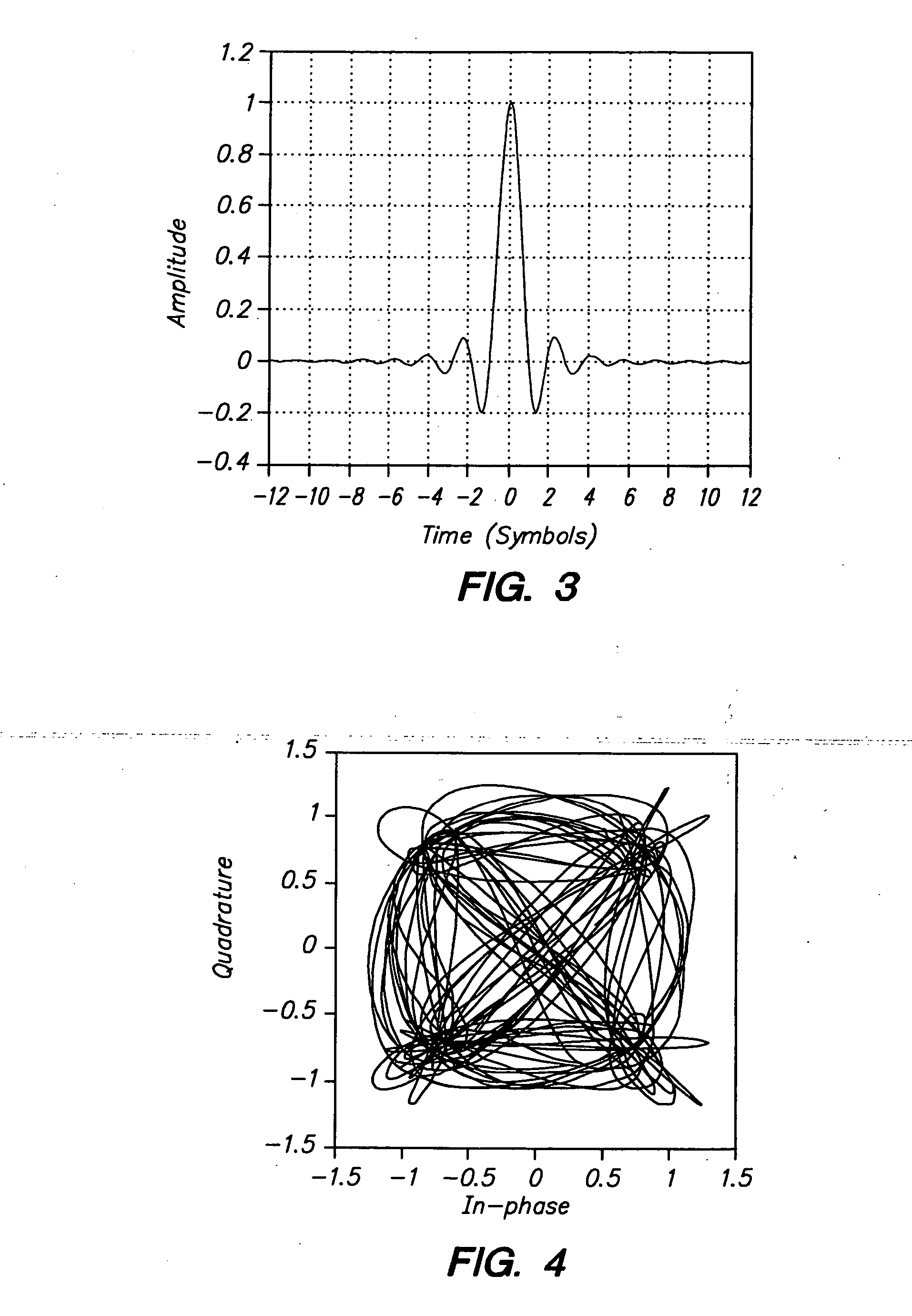 Reduction of average-to-minimum power ratio in communications signals