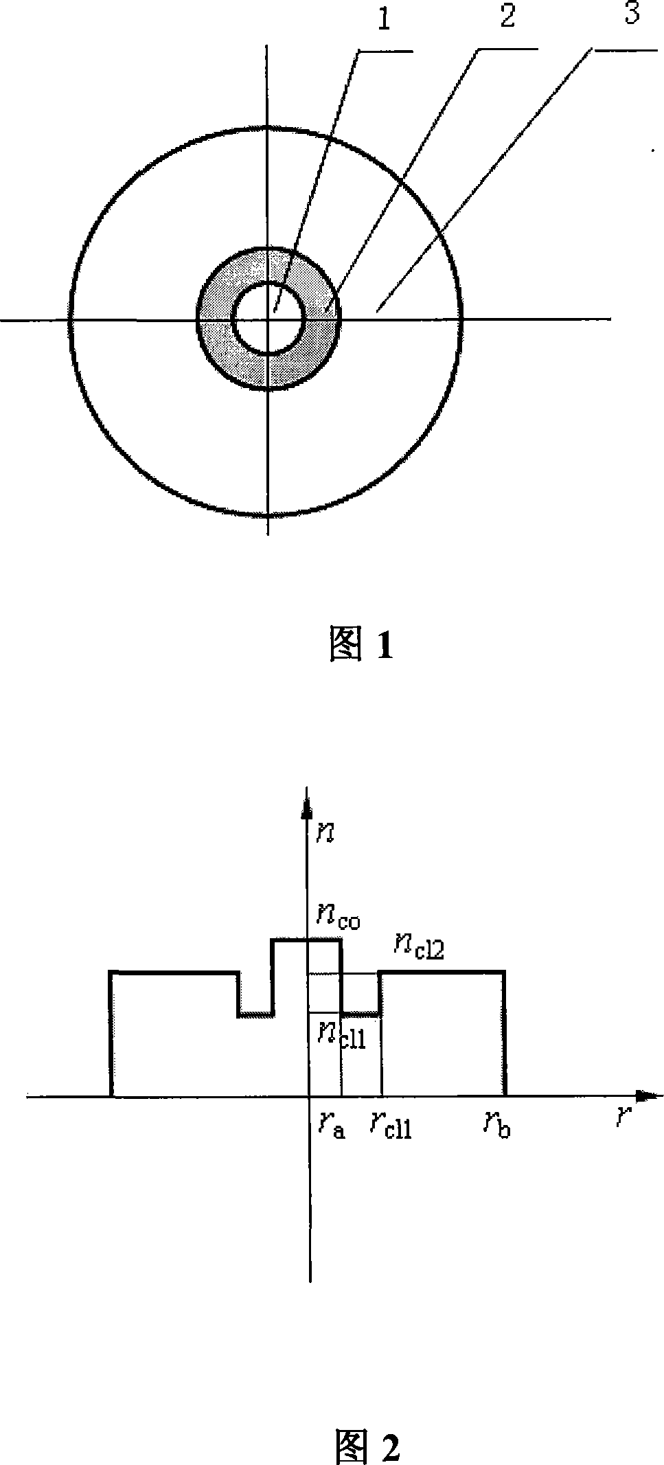 Single mode and multi-mode cladding mode interference special type optical fibre and method for making same