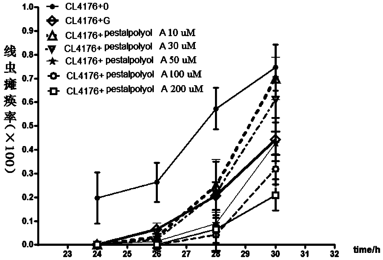 Application of polyketide compound pestalpolyol A as a drug for the treatment of Alzheimer's disease